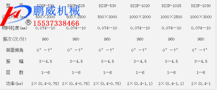 DZSF係列爱威奶视频APP最新版下载參數